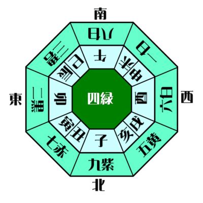 四綠木星|四緑木星